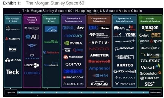 Infographic mapping the US space industry value chain
